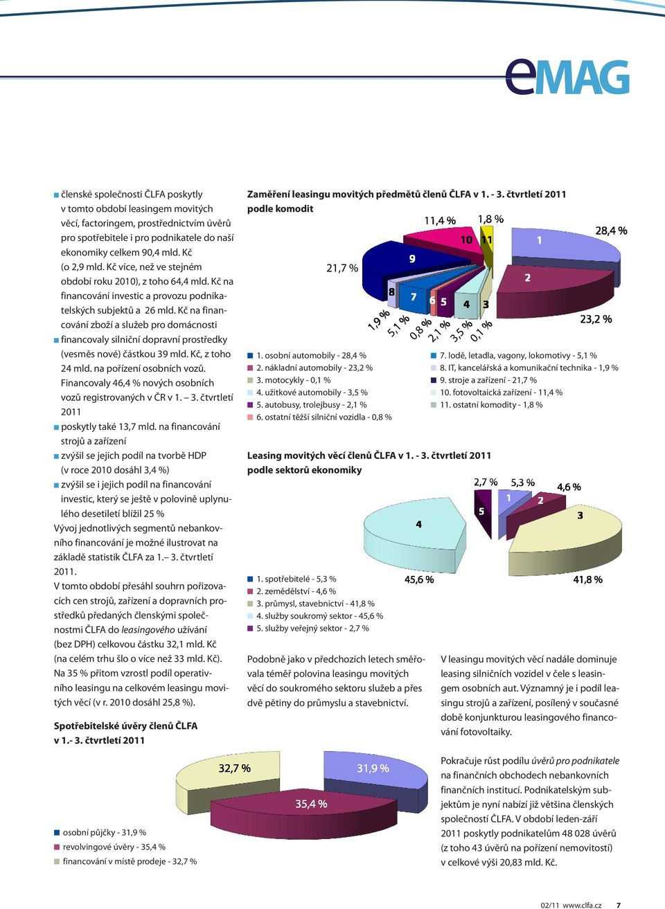 kč na financování zboží a služeb pro domácnosti n financovaly silniční dopravní prostředky (vesměs nové) částkou 39 mld. kč, z toho 24 mld. na pořízení osobních vozů.