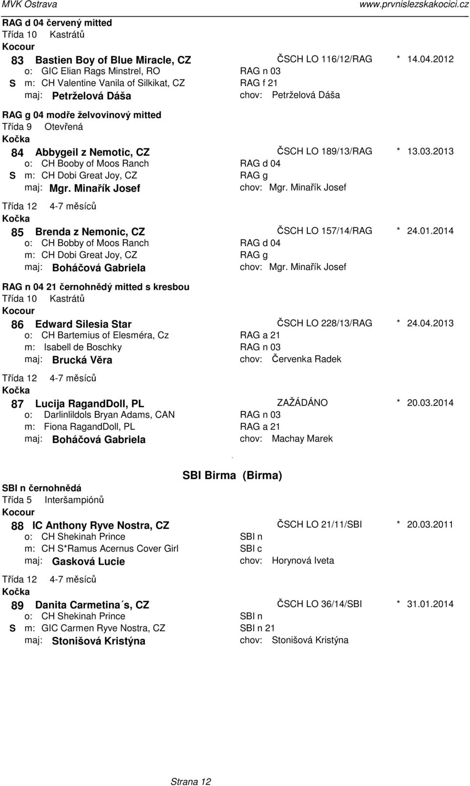 Ranch CH Dobi Great Joy, CZ maj: Boháčová Gabriela ČSCH LO 189/13/RAG RAG d 04 RAG g Mgr Minařík Josef ČSCH LO 157/14/RAG RAG d 04 RAG g Mgr Minařík Josef 13032013 24012014 RAG n 04 21 černohnědý