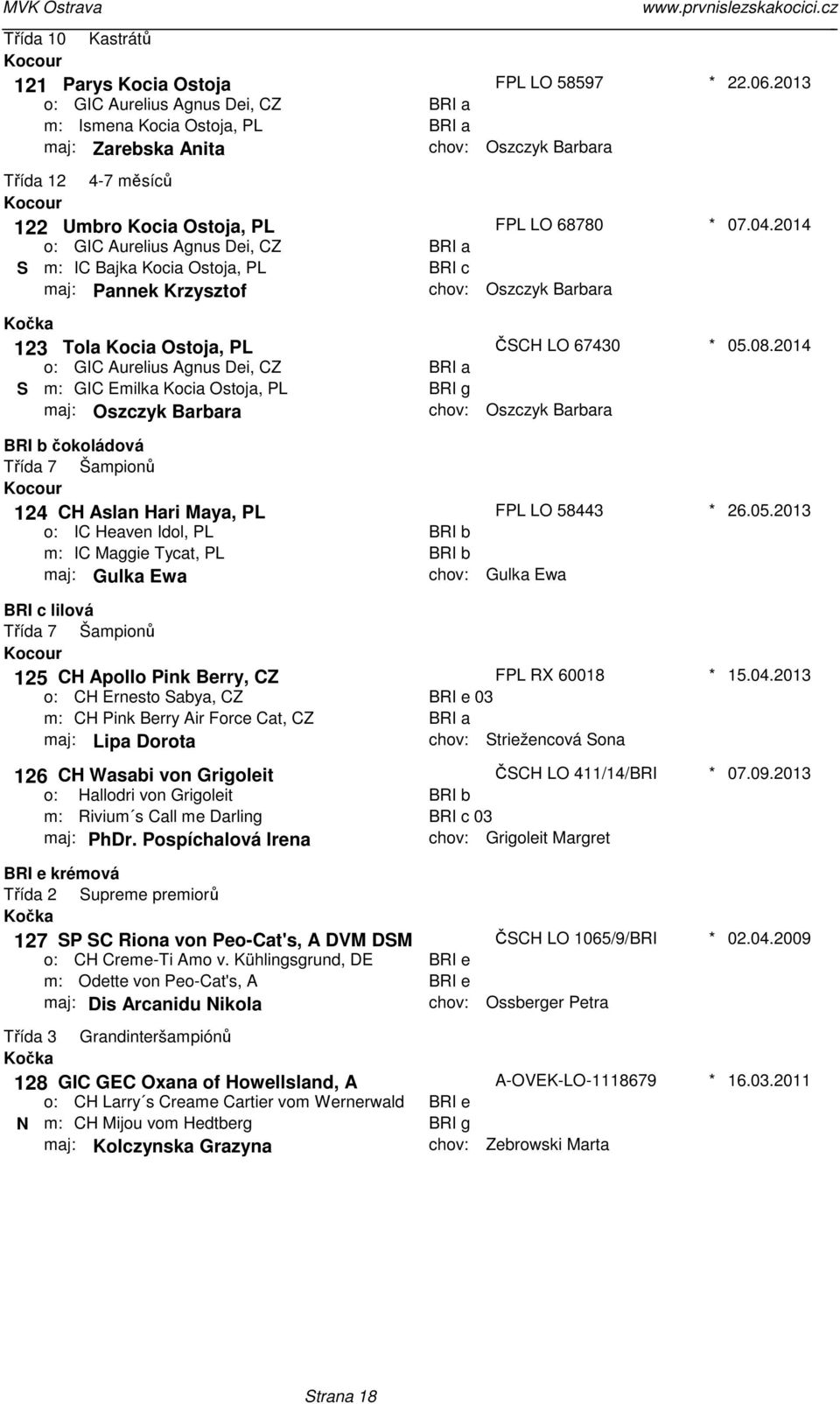 Barbara BRI g ČSCH LO 67430 Oszczyk Barbara 05082014 BRI b čokoládová 124 CH Aslan Hari Maya, PL IC Heaven Idol, PL IC Maggie Tycat, PL maj: Gulka Ewa BRI b BRI b FPL LO 58443 Gulka Ewa 26052013 BRI