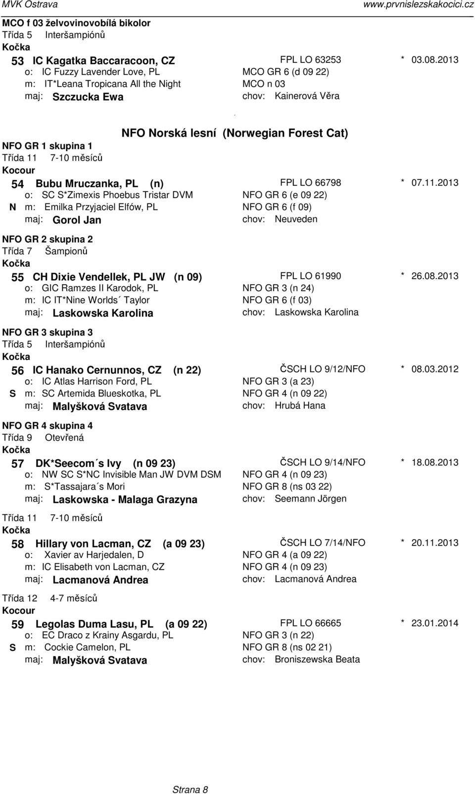 (e 09 22) NFO GR 6 (f 09) maj: Gorol Jan Neuveden 07112013 NFO GR 2 skupina 2 55 CH Dixie Vendellek, PL JW (n 09) GIC Ramzes II Karodok, PL IC ITNine Worlds Taylor maj: Laskowska Karolina FPL LO
