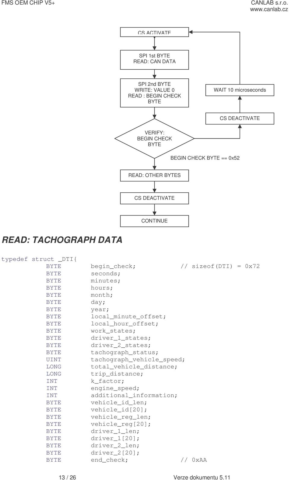 local_minute_offset; BYTE local_hour_offset; BYTE work_states; BYTE driver_1_states; BYTE driver_2_states; BYTE tachograph_status; UINT tachograph_vehicle_speed; LONG total_vehicle_distance; LONG