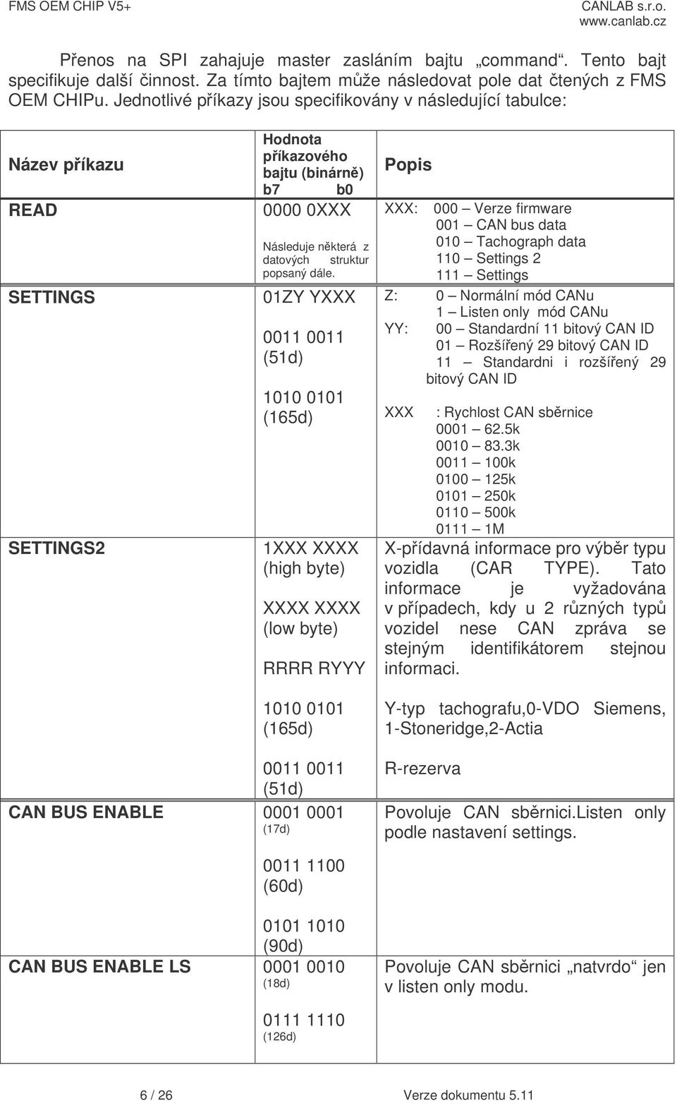 01ZY YXXX 0011 0011 (51d) 1010 0101 (165d) 1XXX XXXX (high byte) XXXX XXXX (low byte) RRRR RYYY 1010 0101 (165d) Popis XXX: 000 Verze firmware 001 CAN bus data 010 Tachograph data 110 Settings 2 111