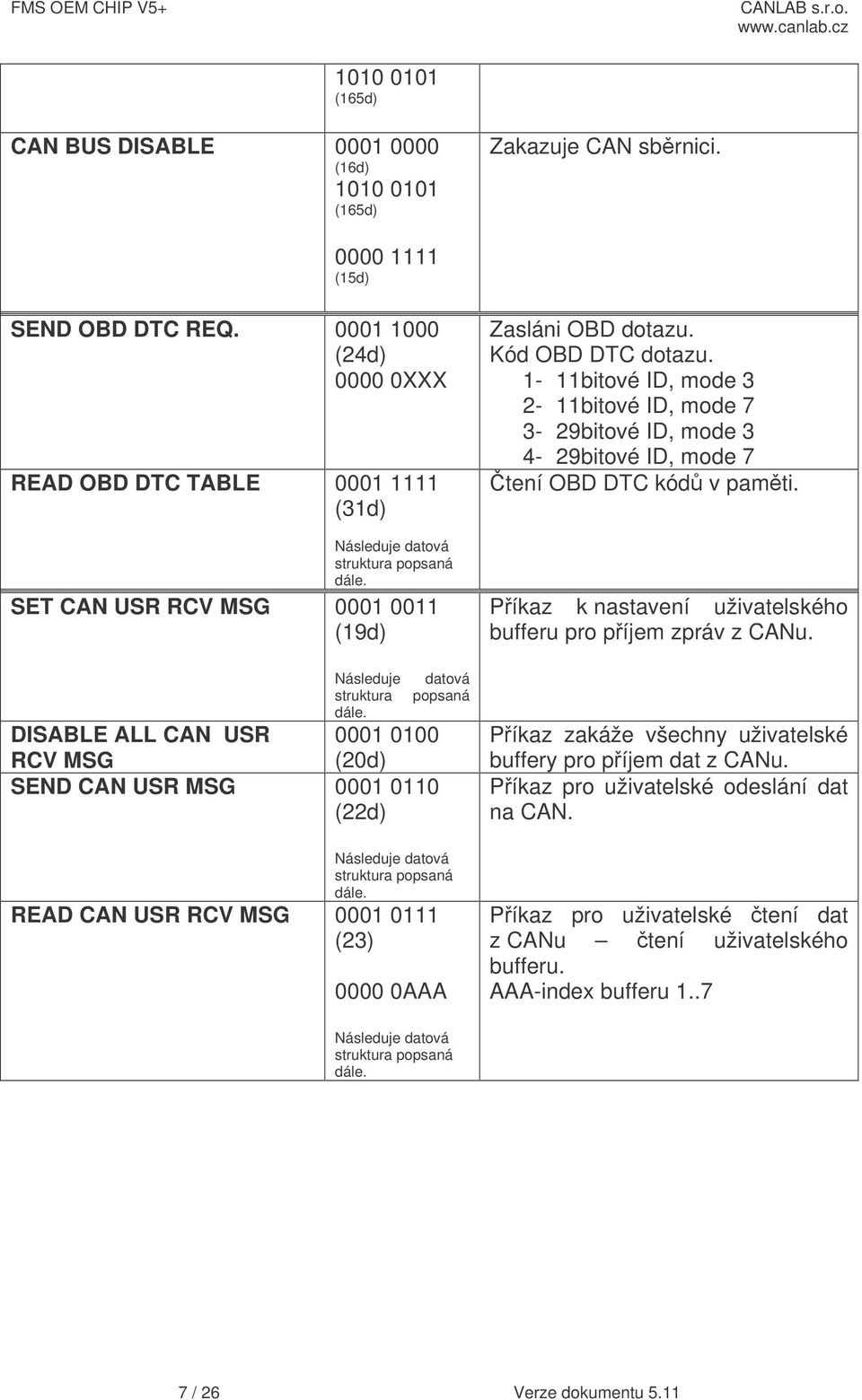 datová popsaná DISABLE ALL CAN USR 0001 0100 RCV MSG (20d) SEND CAN USR MSG 0001 0110 (22d) Následuje datová struktura popsaná dále. READ CAN USR RCV MSG 0001 0111 (23) 0000 0AAA Zasláni OBD dotazu.