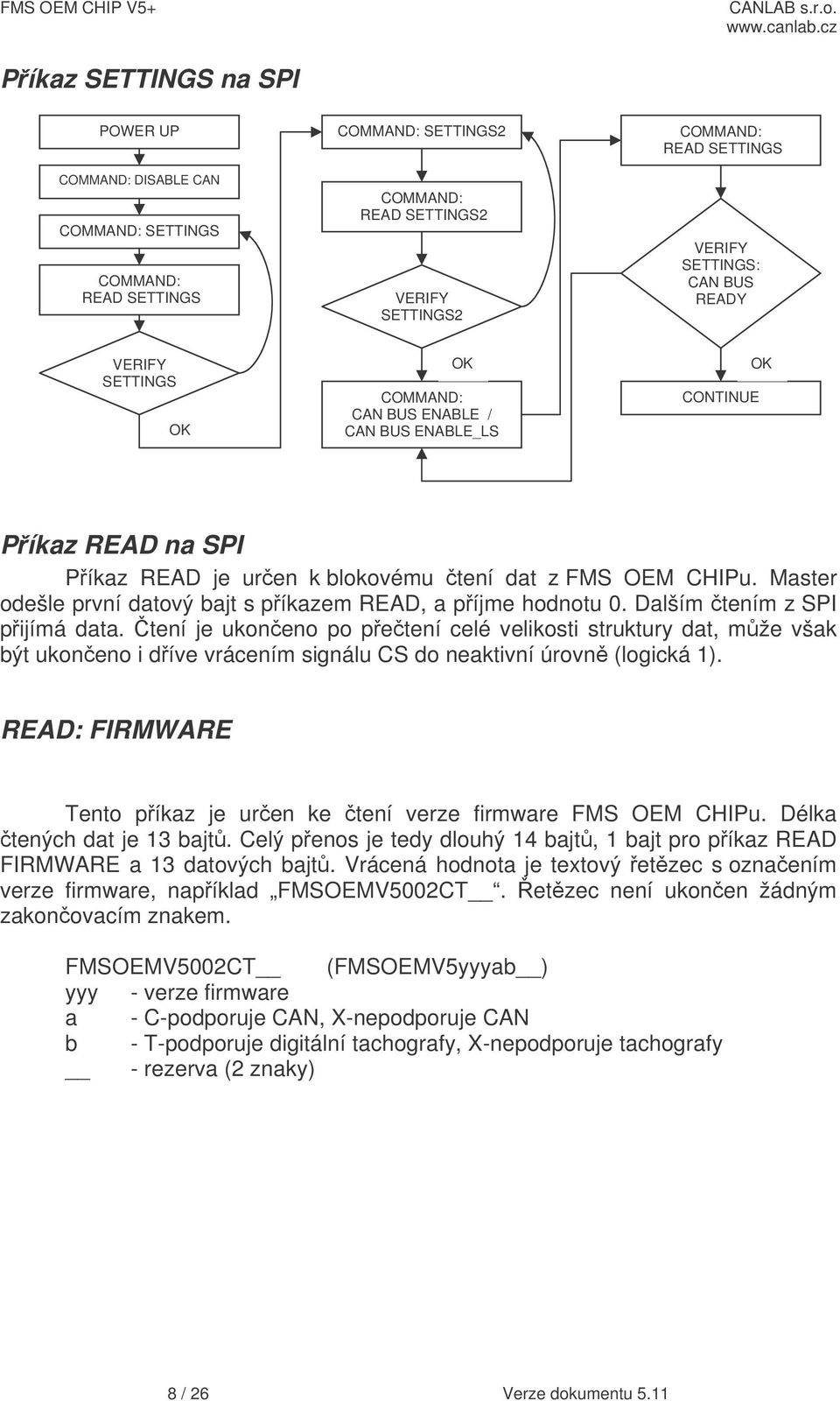 Master odešle první datový bajt s píkazem READ, a píjme hodnotu 0. Dalším tením z SPI pijímá data.