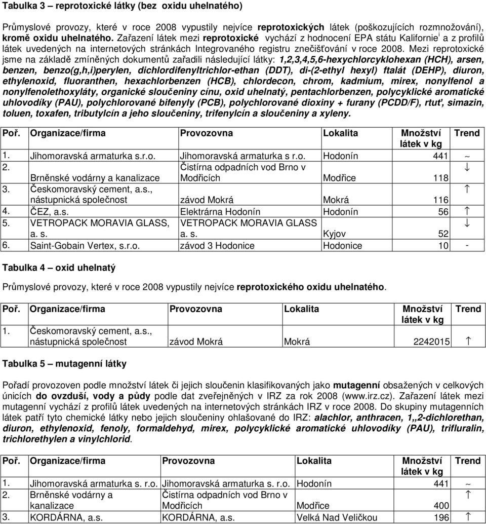 Mezi reprotoxické jsme na základě zmíněných dokumentů zařadili následující látky: 1,2,3,4,5,6hexychlorcyklohexan (HCH), arsen, benzen, benzo(g,h,i)perylen, dichlordifenyltrichlorethan (DDT),