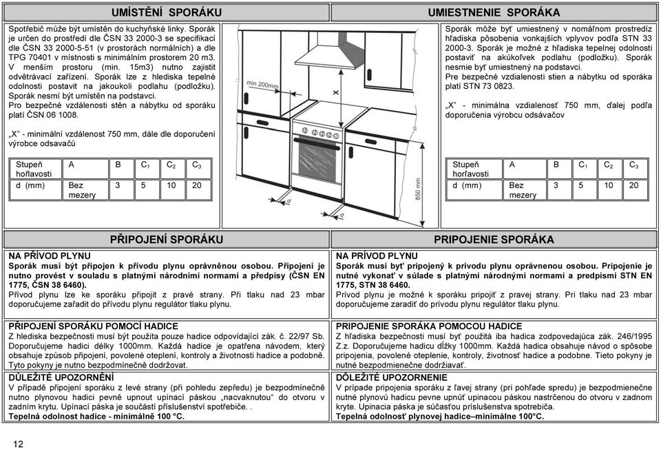 15m3) nutno zajistit odvětrávací zařízení. Sporák lze z hlediska tepelné odolnosti postavit na jakoukoli podlahu (podložku). Sporák nesmí být umístěn na podstavci.
