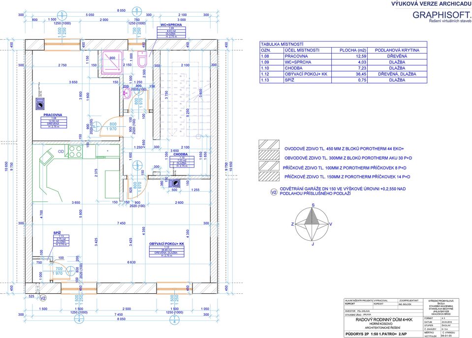 SPÍŽ POCHA (m),9,0,, 0, PODAHOVÁ KRYTINA DŘEVĚNÁ DŘEVĚNÁ, PRACOVNA.08,9 m DŘEVĚNÁ H:, m P OD * 0 900 00 0 0 00 00 0 CHODBA.0, m H:, m 00 OVODOVÉ ZDIVO T. 0 MM Z BOKŮ POROTHERM EKO+ OBVODOVÉ ZDIVO T.
