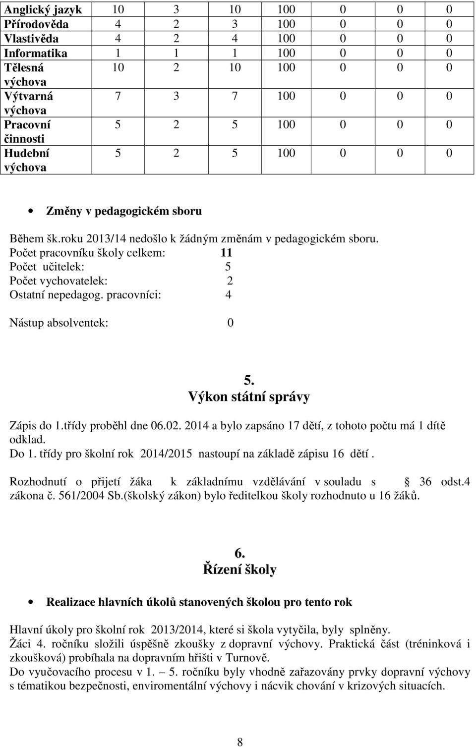 Počet pracovníku školy celkem: 11 Počet učitelek: 5 Počet vychovatelek: 2 Ostatní nepedagog. pracovníci: 4 Nástup absolventek: 0 5. Výkon státní správy Zápis do 1.třídy proběhl dne 06.02.