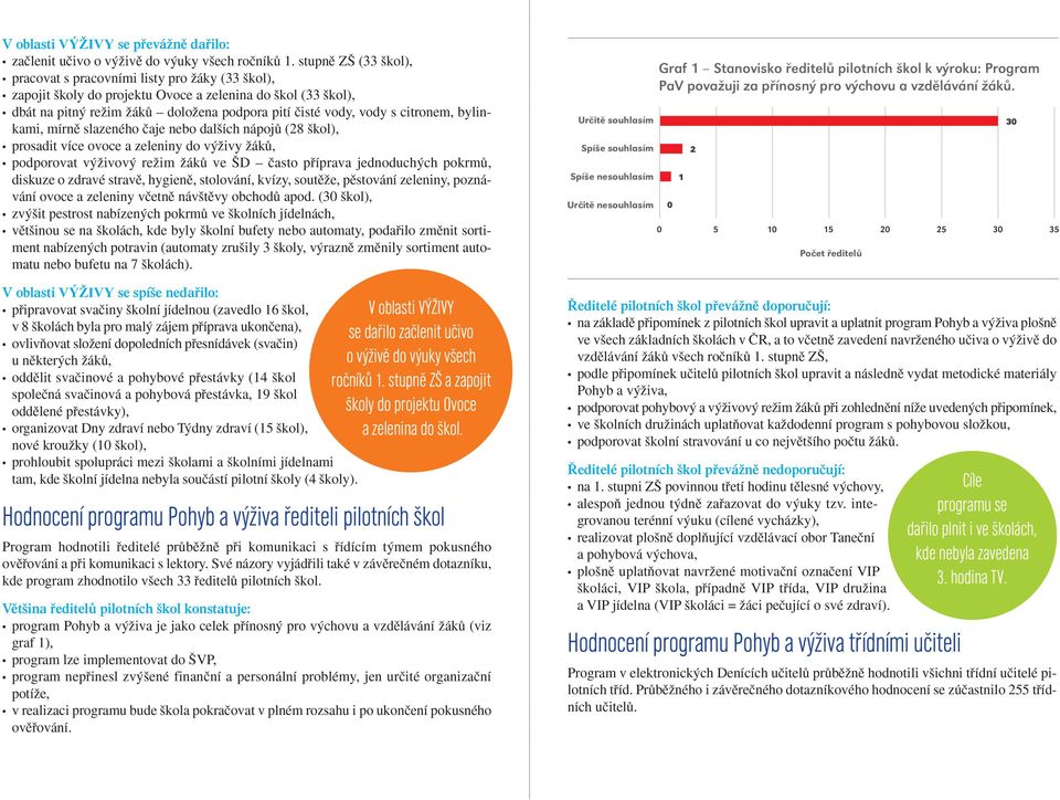 bylinkami, mírnû slazeného ãaje nebo dal ích nápojû (28 kol), prosadit více ovoce a zeleniny do v Ïivy ÏákÛ, podporovat v Ïivov reïim ÏákÛ ve D ãasto pfiíprava jednoduch ch pokrmû, diskuze o zdravé