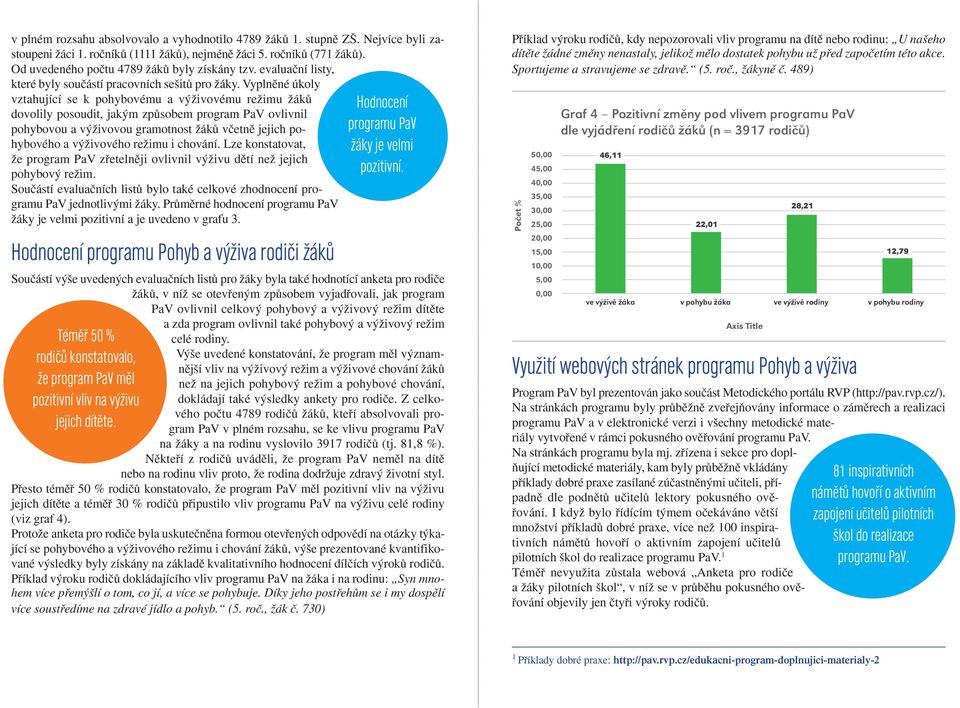 Vyplnûné úkoly vztahující se k pohybovému a v Ïivovému reïimu ÏákÛ dovolily posoudit, jak m zpûsobem program PaV ovlivnil pohybovou a v Ïivovou gramotnost ÏákÛ vãetnû jejich pohybového a v Ïivového