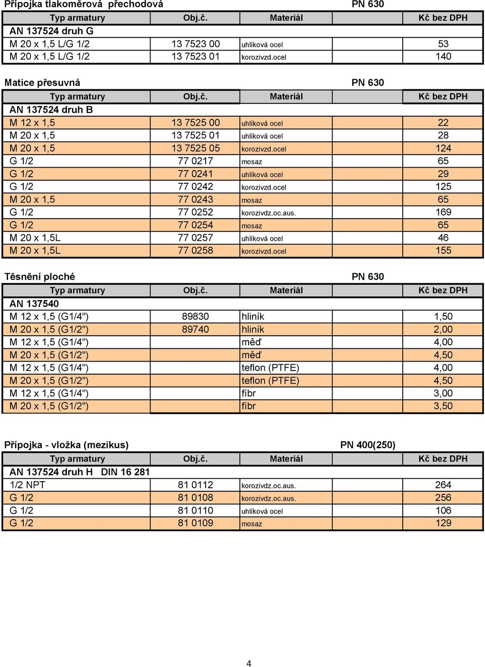 ocel 124 G 1/2 77 0217 mosaz 65 G 1/2 77 0241 uhlíková ocel 29 G 1/2 77 0242 korozivzd.ocel 125 M 20 x 1,5 77 0243 mosaz 65 G 1/2 77 0252 korozivdz.oc.aus.