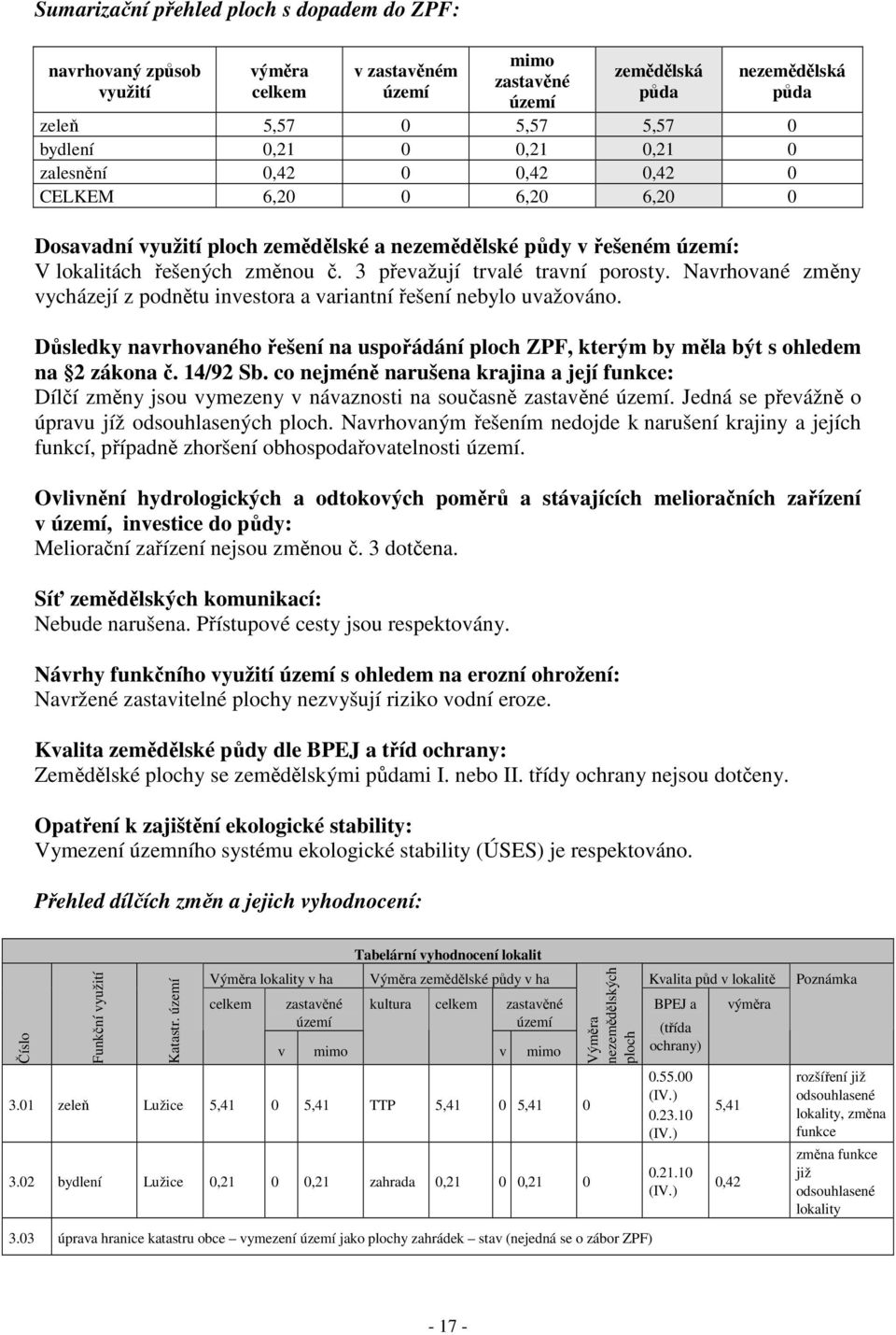 3 převažují trvalé travní porosty. Navrhované změny vycházejí z podnětu investora a variantní řešení nebylo uvažováno.