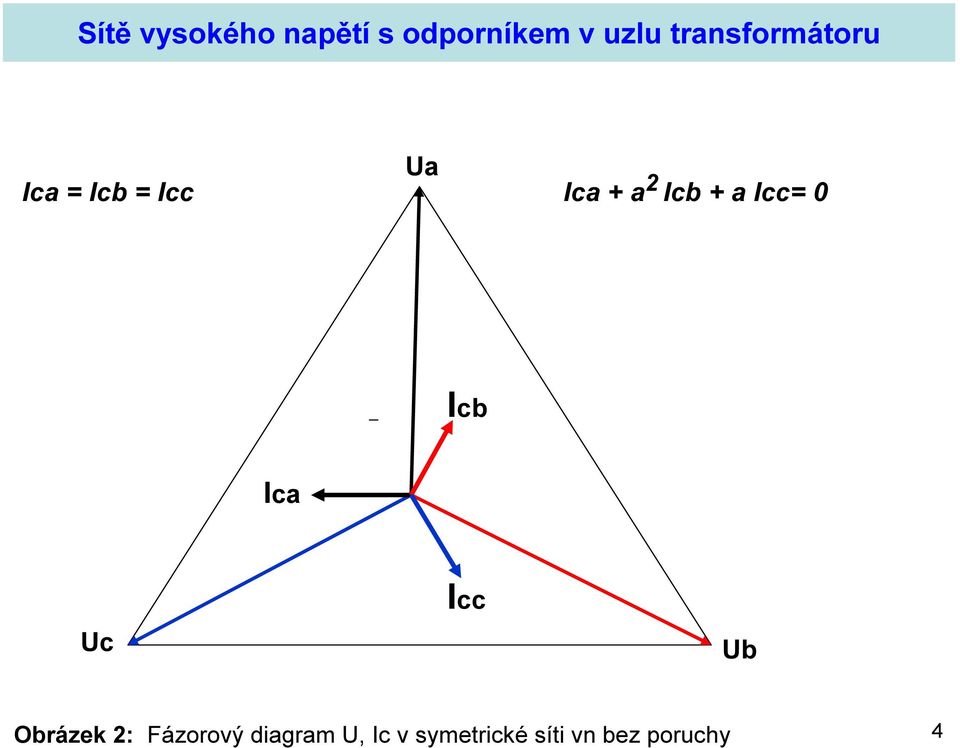 Obrázek 2: Fázorový diagram U,