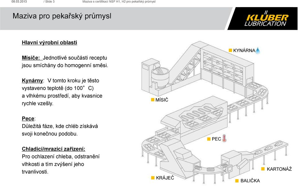 jsou smíchány do homogenní směsi.