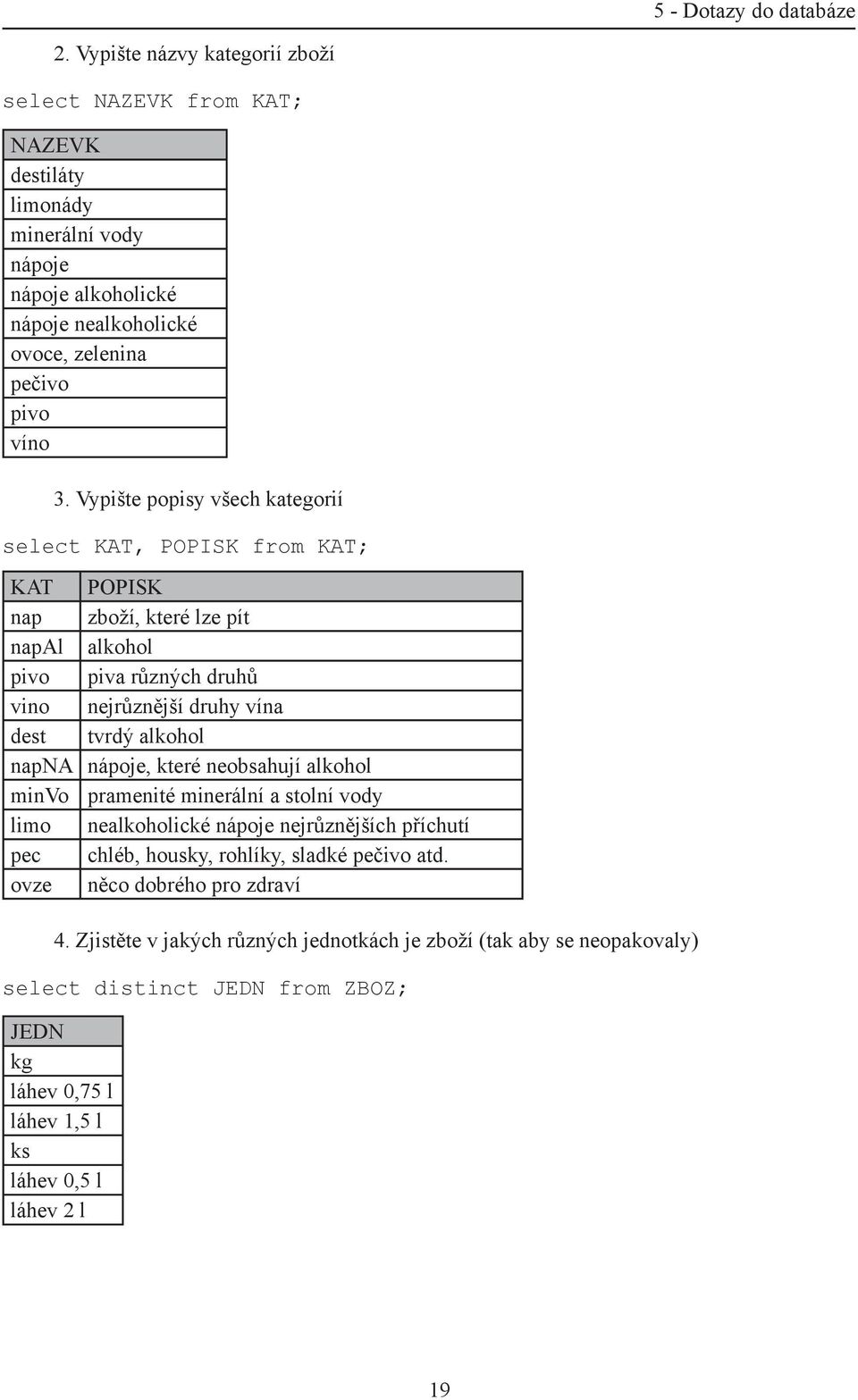 Vypište popisy všech kategorií select KAT, POPISK from KAT; KAT POPISK nap zboží, které lze pít napal alkohol pivo piva různých druhů vino nejrůznější druhy vína dest tvrdý alkohol napna
