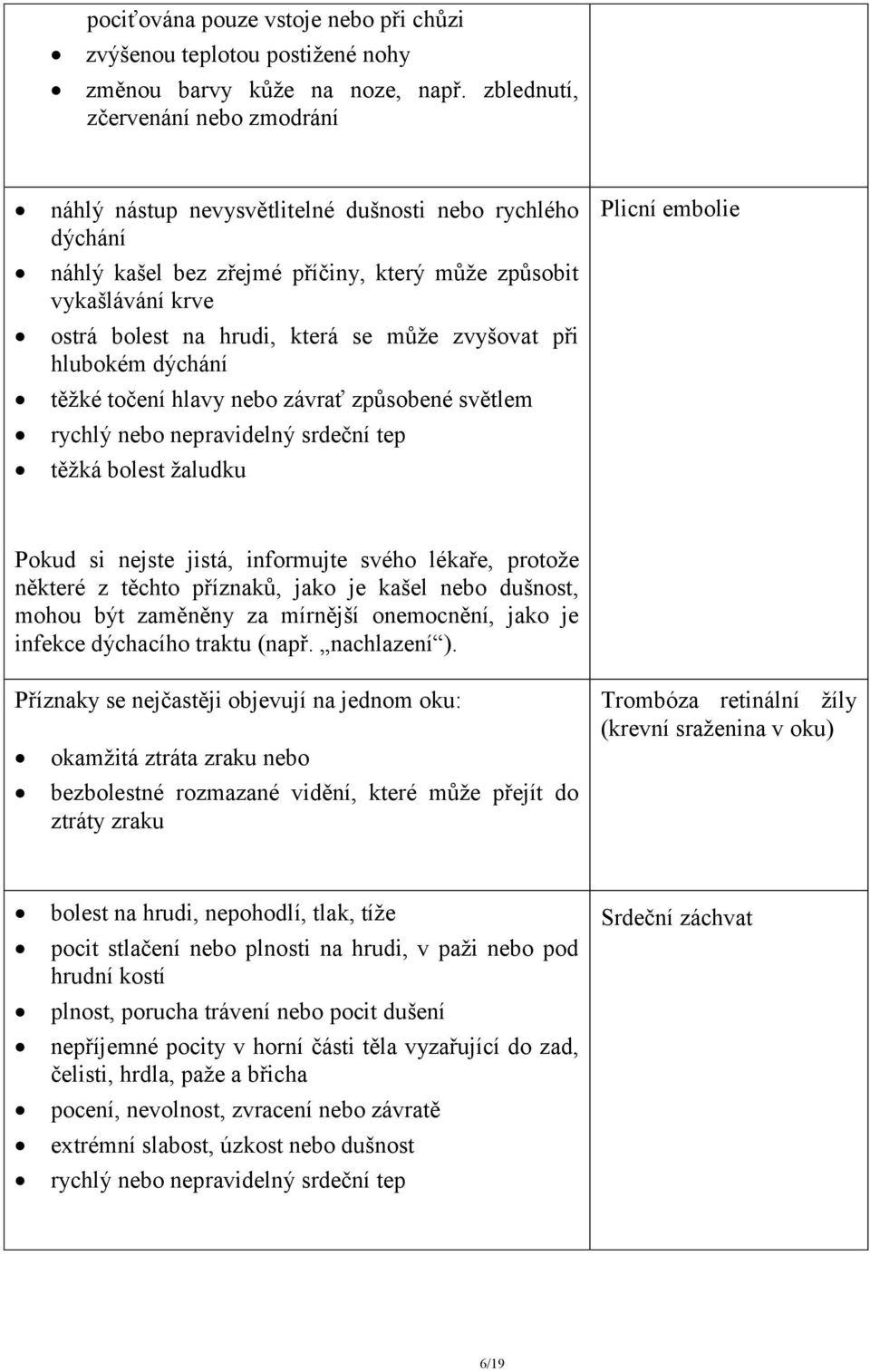 může zvyšovat při hlubokém dýchání těžké točení hlavy nebo závrať způsobené světlem rychlý nebo nepravidelný srdeční tep těžká bolest žaludku Plicní embolie Pokud si nejste jistá, informujte svého