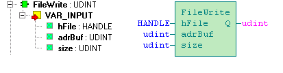 4.3 Funkce FileWrite Knihovna : FileLib Funkce FileWrite zkopíruje obsah proměnné PLC do souboru. Soubor je specifikován proměnnou hfile.