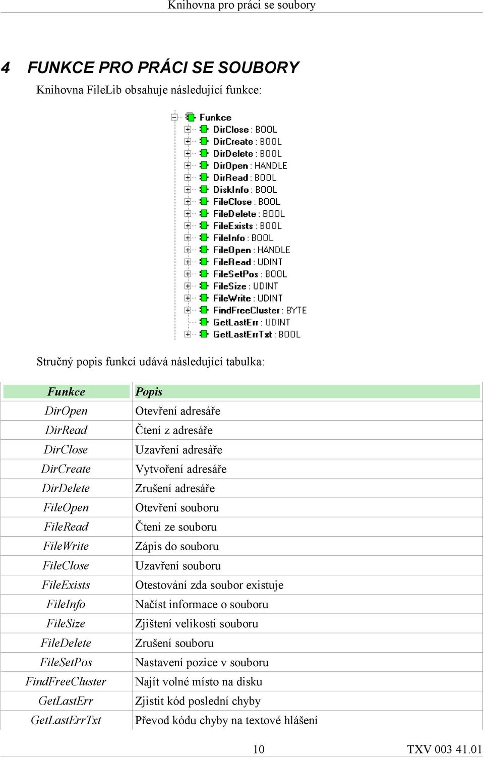 Uzavření adresáře Vytvoření adresáře Zrušení adresáře Otevření souboru Čtení ze souboru Zápis do souboru Uzavření souboru Otestování zda soubor existuje Načíst informace o