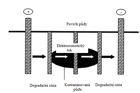 UTB ve Zlíně, Fakulta technologická 27 Obr. 10. Vertikální Lasagna uspořádání.