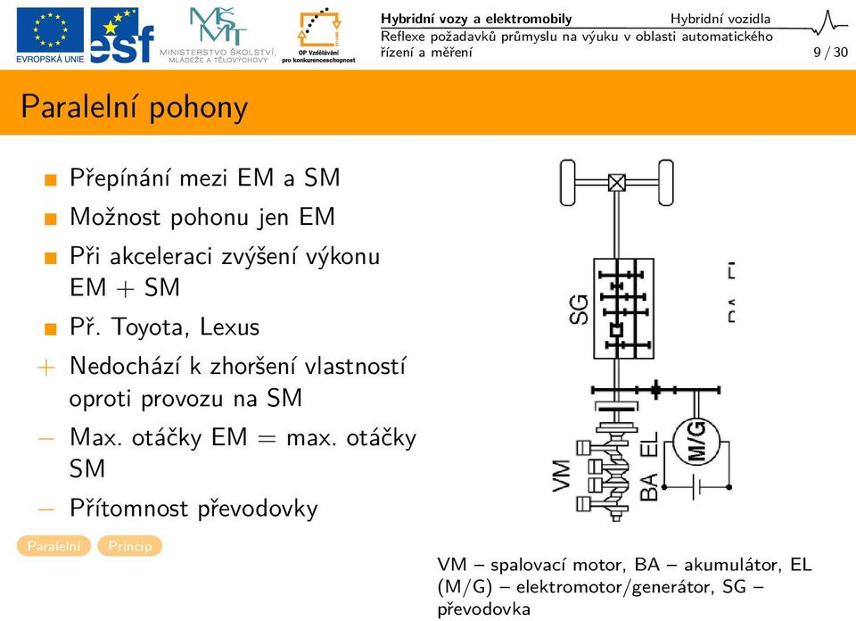 Toyota, Lexus + Nedochází k zhoršení vlastností oproti provozu na SM Max. otáčky EM = max.