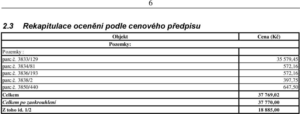 č. 3836/193 572,16 parc.č. 3838/2 397,75 parc.č. 3850/440 647,50