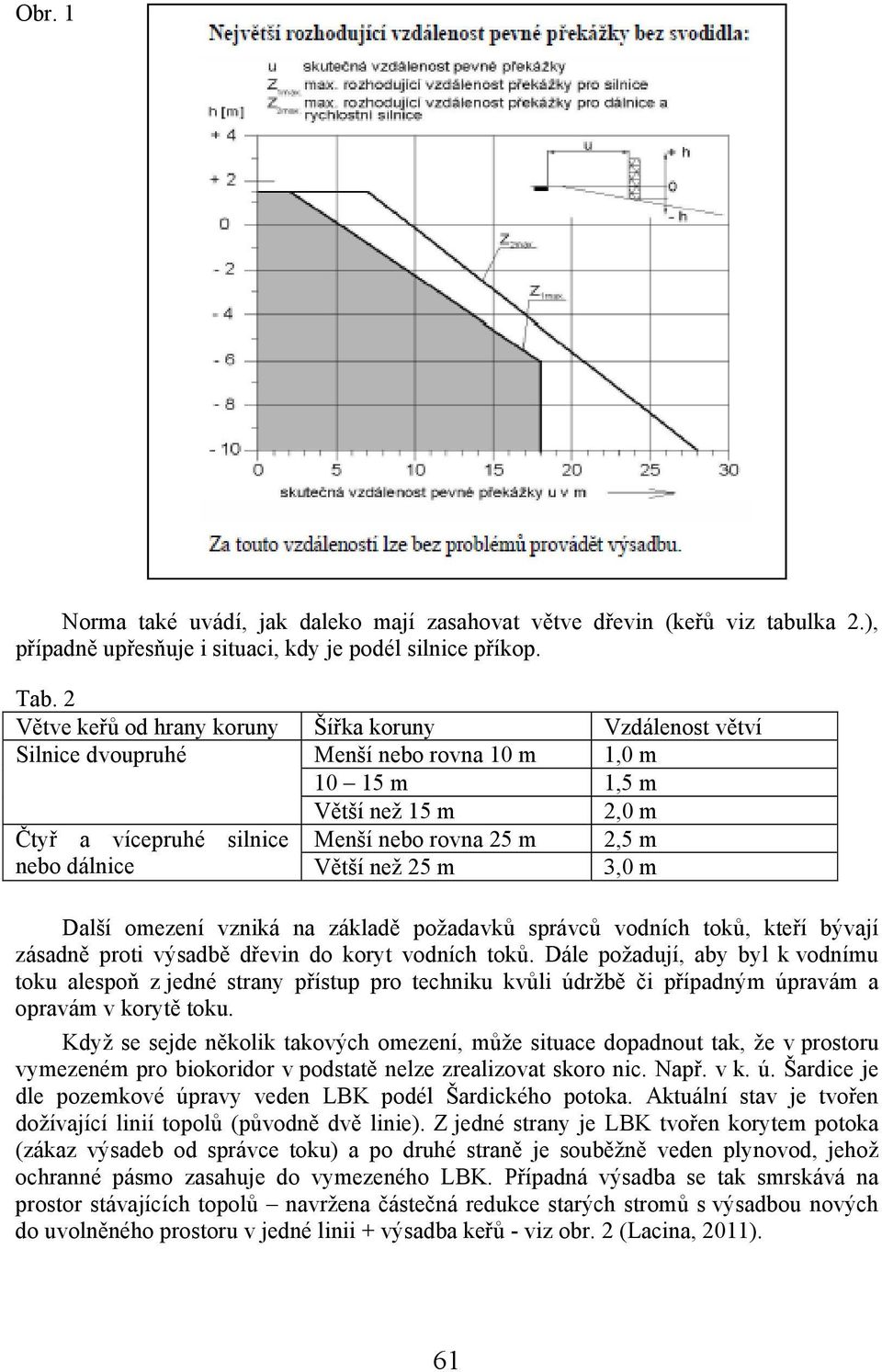 dálnice Větší než 25 m 3,0 m Další omezení vzniká na základě požadavků správců vodních toků, kteří bývají zásadně proti výsadbě dřevin do koryt vodních toků.