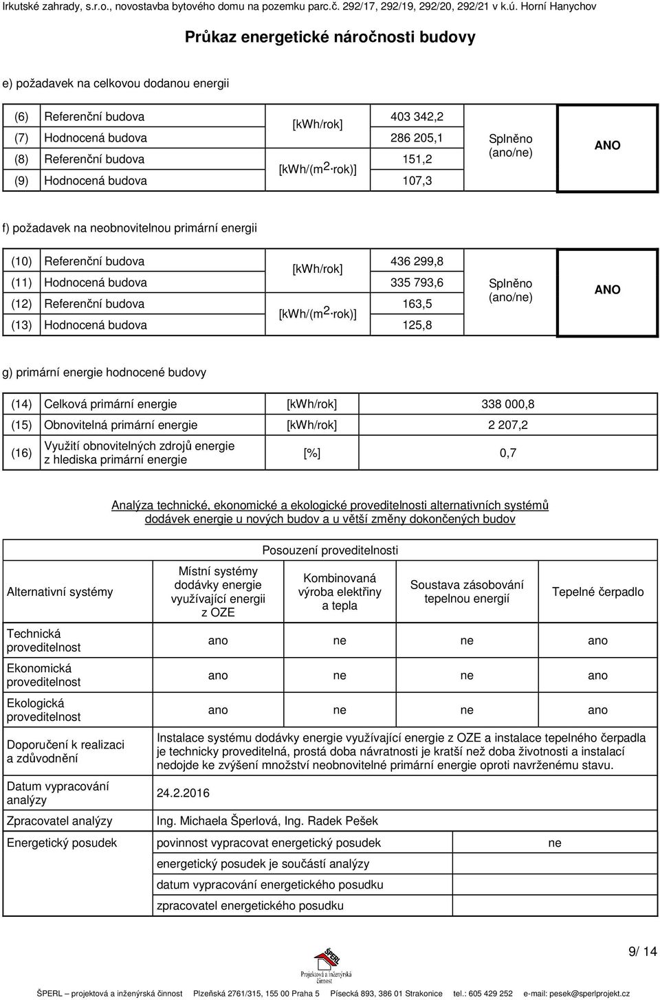 Splněno (ano/ne) ANO g) hodnocené budovy (14) Celková [kwh/rok] 338 000,8 (15) Obnovitelná [kwh/rok] 2 207,2 (16) Využití obnovitelných zdrojů z hlediska [%] 0,7 Analýza technické, ekonomické a