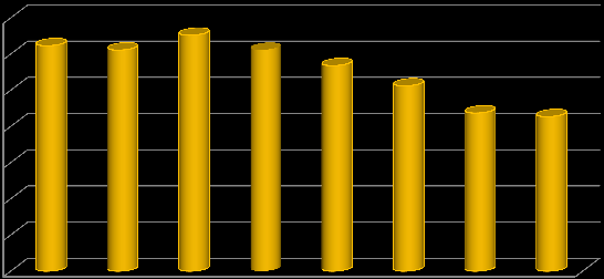 2.4. Žáci školy podle státního občanství k 30. 9. 2014 Státní občanství počet žáků Česko 432 Vietnam 1 Moldavsko 1 Slovensko 1 Myanmar 2 2.5. Žáci školy podle pohlaví k 30. 9. 2014 Žáci školy podle pohlaví počet žáků Chlapci 189 Dívky 248 2.