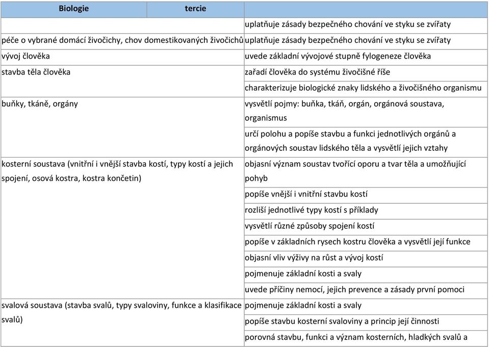 pojmy: buňka, tkáň, orgán, orgánová soustava, organismus určí polohu a popíše stavbu a funkci jednotlivých orgánů a orgánových soustav lidského těla a vysvětlí jejich vztahy kosterní soustava