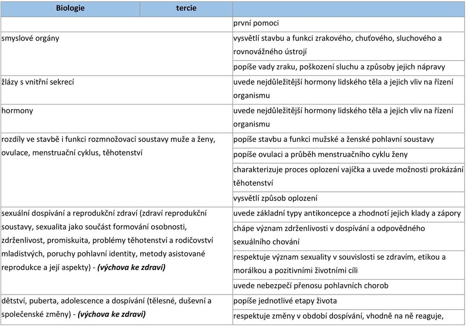 její aspekty) - (výchova ke zdraví) dětství, puberta, adolescence a dospívání (tělesné, duševní a společenské změny) - (výchova ke zdraví) první pomoci vysvětlí stavbu a funkci zrakového, chuťového,
