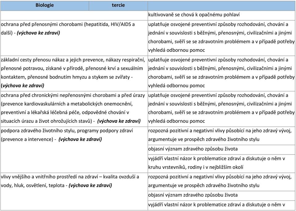 metabolických onemocnění, preventivní a lékařská léčebná péče, odpovědné chování v situacích úrazu a život ohrožujících stavů) - (výchova ke zdraví) podpora zdravého životního stylu, programy podpory