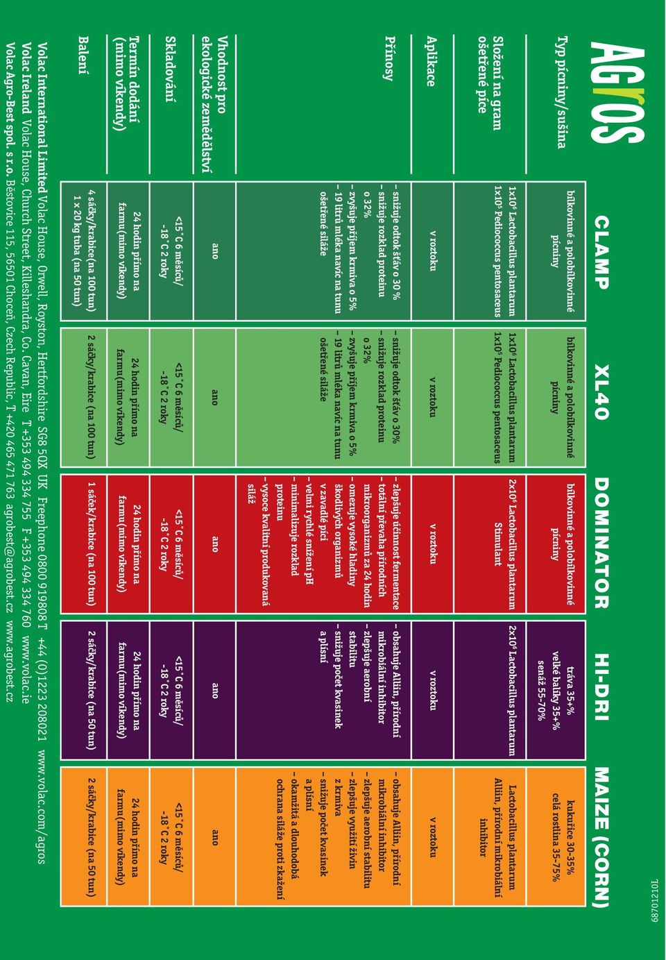 Stimulant 2x10 6 Lactobacillus plantarum Lactobacillus plantarum Alliin, přírodní mikrobiální inhibitor Aplikace v roztoku v roztoku v roztoku v roztoku v roztoku Přínosy snižuje odtok šťáv o 30 %