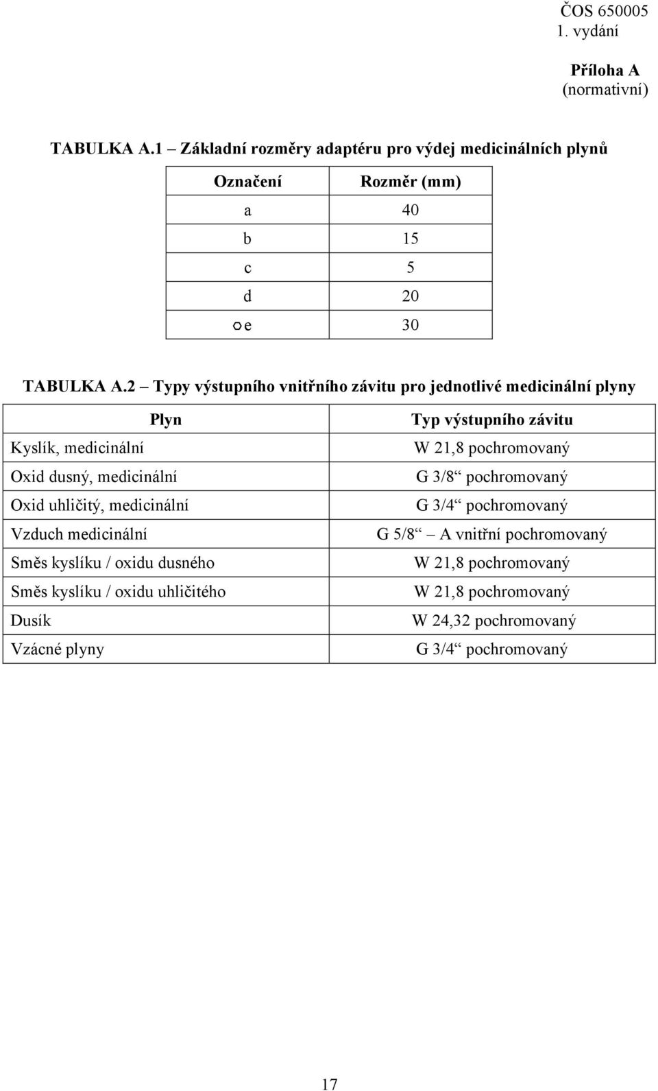 2 Typy výstupního vnitřního závitu pro jednotlivé medicinální plyny Plyn Kyslík, medicinální Oxid dusný, medicinální Oxid uhličitý, medicinální