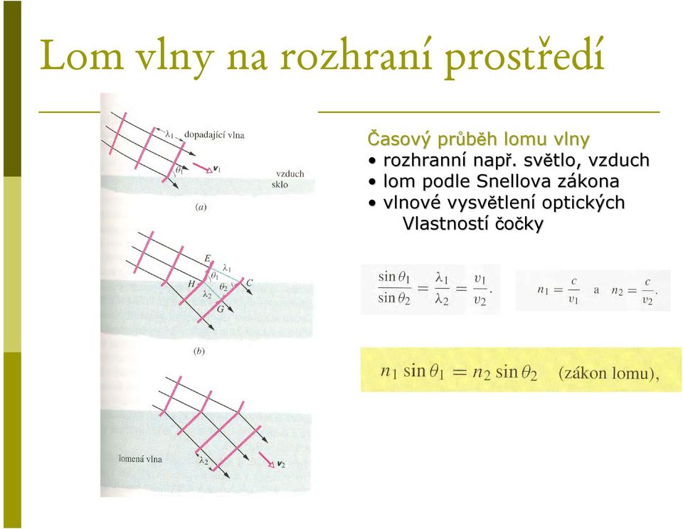 . světlo, vzduch lom podle Snellova