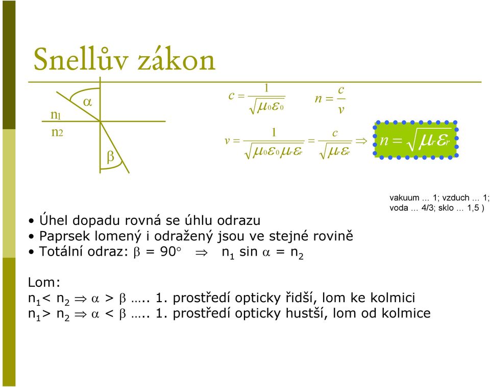 = 90 n 1 sin α = n 2 vakuum 1; vzduch 1; voda 4/3; sklo 1,5 ) Lom: n 1 < n 2 α> β.. 1. prostředí opticky řidší, lom ke kolmici n 1 > n 2 α< β.