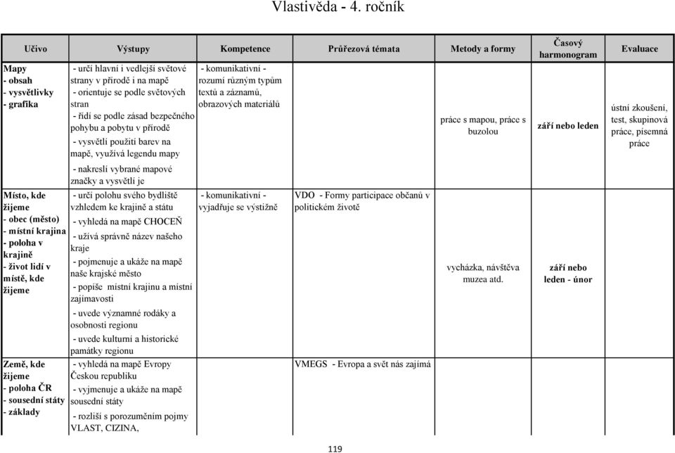 řídí se podle zásad bezpečného pohybu a pobytu v přírodě - vysvětlí použití barev na mapě, využívá legendu mapy - komunikativní - rozumí různým typům textů a záznamů, obrazových materiálů práce s