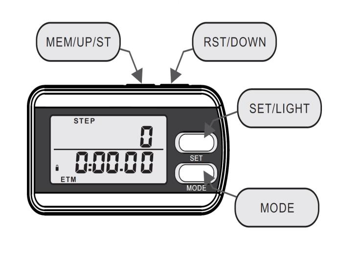 Základní informace: Clock mode hodinkový mód: hodiny, kalendář, stopky Step counting mode mód krokoměr: počet kroků, celkový čas (ETM), vzdálenost (DIST), rychlost (KM/H), spálené kalorie (KCAL),