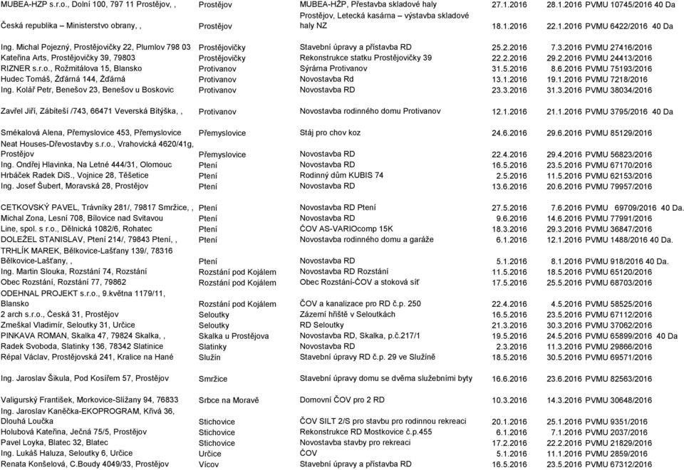 Prostějovičky Stavební úpravy a přístavba RD 25.2.2016 7.3.2016 PVMU 27416/2016 Kateřina Arts, Prostějovičky 39, 79803 Prostějovičky Rekonstrukce statku Prostějovičky 39 22.2.2016 29.2.2016 PVMU 24413/2016 RIZNER s.