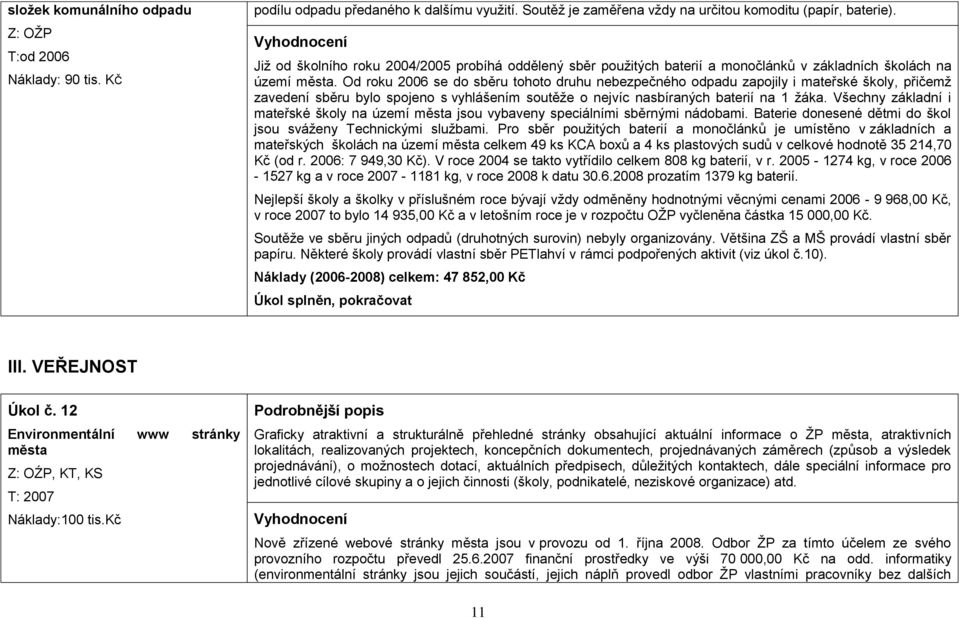 Od roku 26 se do sběru tohoto druhu nebezpečného odpadu zapojily i mateřské školy, přičemţ zavedení sběru bylo spojeno s vyhlášením soutěţe o nejvíc nasbíraných baterií na 1 ţáka.