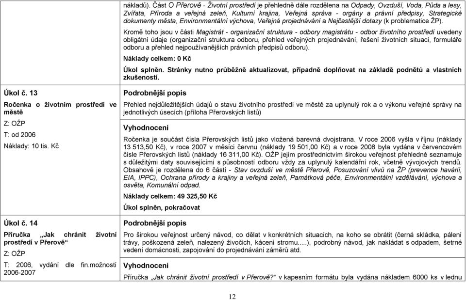 Strategické dokumenty města, Environmentální výchova, Veřejná projednávání a Nejčastější dotazy (k problematice ŢP).