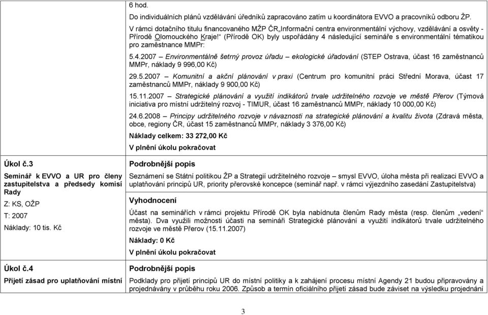 (Přírodě OK) byly uspořádány 4 následující semináře s environmentální tématikou pro zaměstnance MMPr: 5.4.27 Environmentálně šetrný provoz úřadu ekologické úřadování (STEP Ostrava, účast 16 zaměstnanců MMPr, náklady 9 996, Kč) 29.