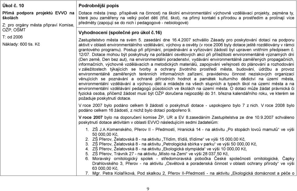 více předměty (zapojují se do nich i pedagogové - nebiologové) (společné pro úkol č.16) Zastupitelstvo města na svém 5. zasedání dne 16.4.