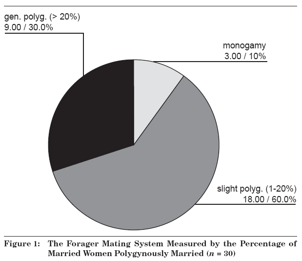 Monogamie vs.