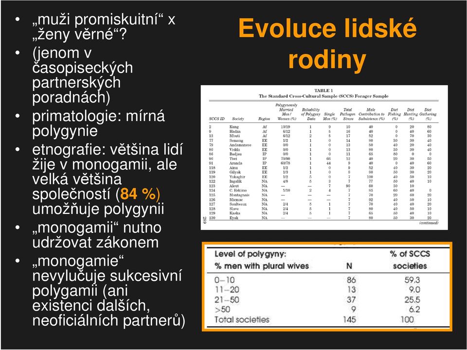 etnografie: většina lidí žije v monogamii, ale velká většina společností (84 %)