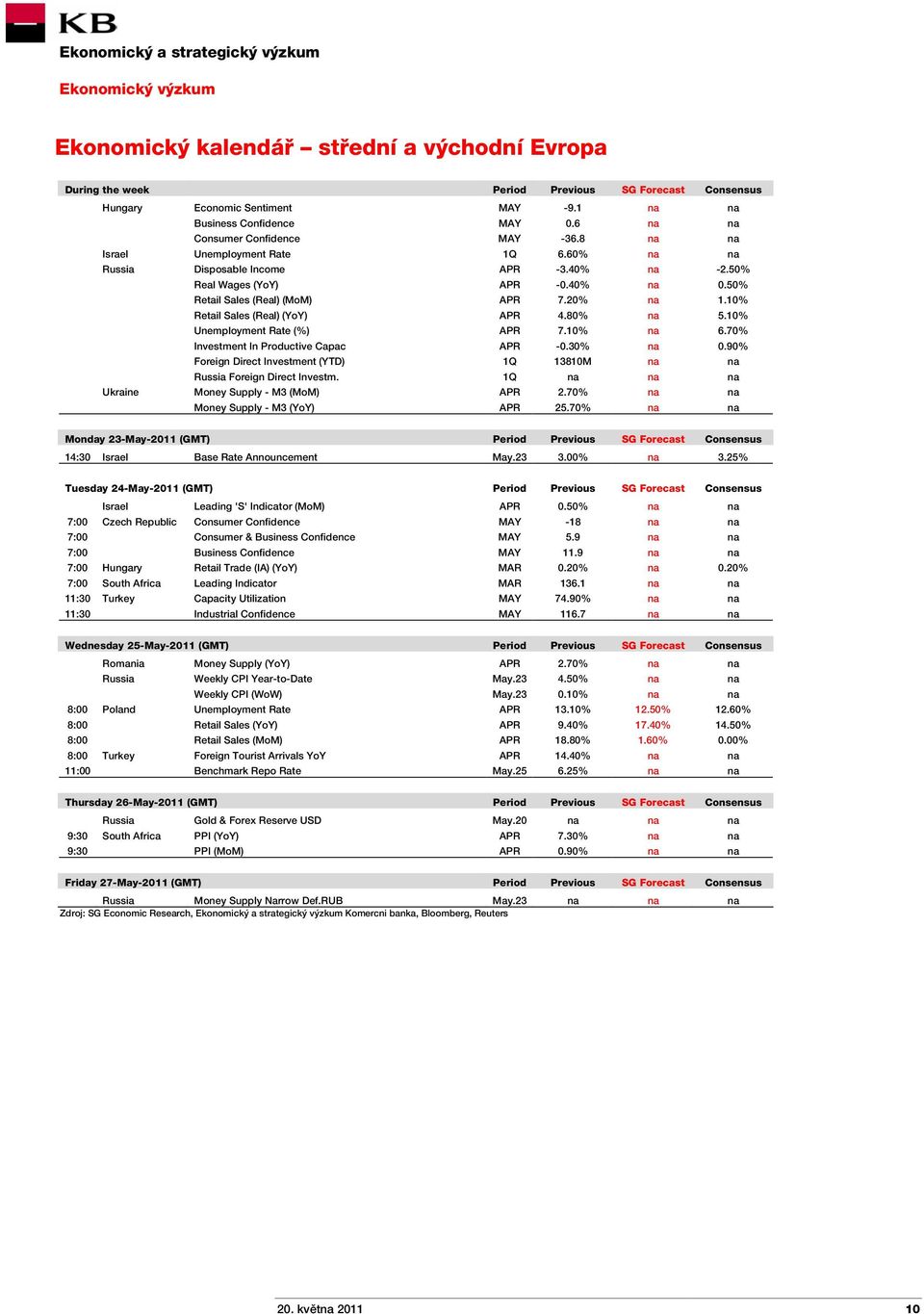 20% na 1.10% Retail Sales (Real) (YoY) APR 4.80% na 5.10% Unemployment Rate (%) APR 7.10% na 6.70% Investment In Productive Capac APR -0.30% na 0.