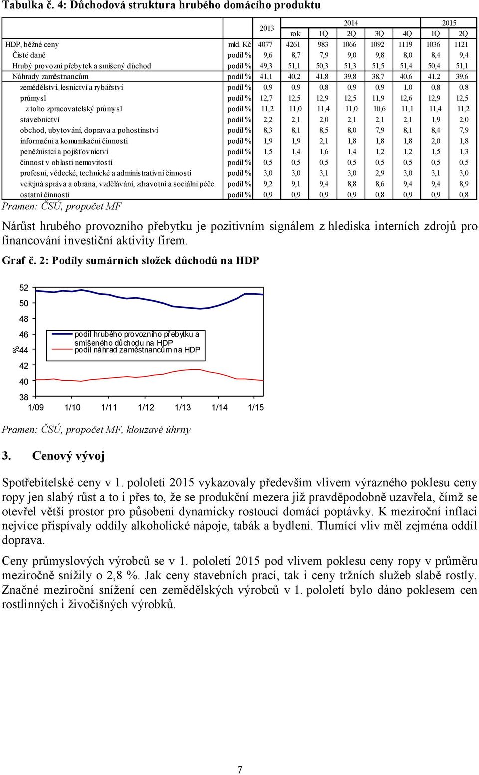 zaměstnancům podíl % 41,1 40,2 41,8 39,8 38,7 40,6 41,2 39,6 zemědělství, lesnictví a rybářství podíl % 0,9 0,9 0,8 0,9 0,9 1,0 0,8 0,8 průmysl podíl % 12,7 12,5 12,9 12,5 11,9 12,6 12,9 12,5 z toho