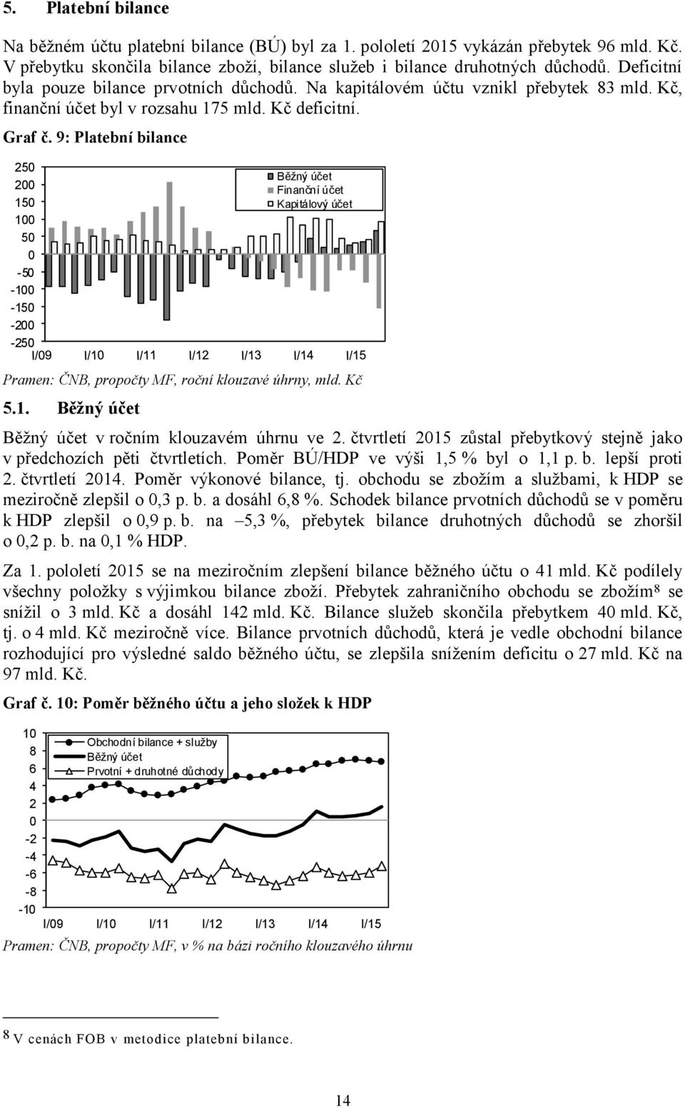 9: Platební bilance 250 200 150 100 50 0-50 -100-150 -200-250 Běžný účet Finanční účet Kapitálový účet Pramen: ČNB, propočty MF, roční klouzavé úhrny, mld. Kč 5.1. Běžný účet Běžný účet v ročním klouzavém úhrnu ve 2.