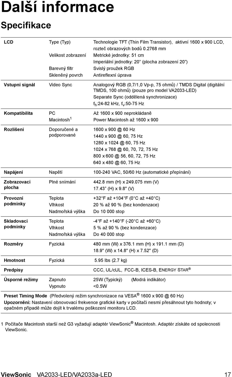 (digitální TMDS, 100 ohmů) (pouze pro model VA2033-LED) Separate Sync (oddělená synchronizace) f h :24-82 khz, f v :50-75 Hz Kompatibilita Rozlišeni PC Macintosh 1 Doporučené a podporované Až 1600 x