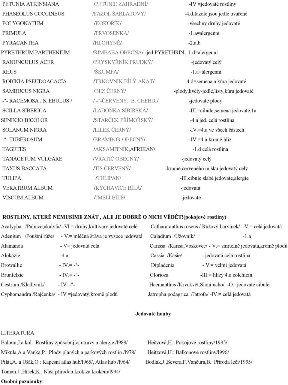 a=alergenní ROBINIA PSEUDOACACIA /TRNOVNÍK BÍLÝ-AKÁT/ -4.d=semena a kůra jedovaté SAMBUCUS NIGRA /BEZ ČERNÝ/ -plody,květy-jedlé,listy,kůra jedovaté -"- RACEMOSA, S. EBULUS / / - -ČERVENÝ, B.