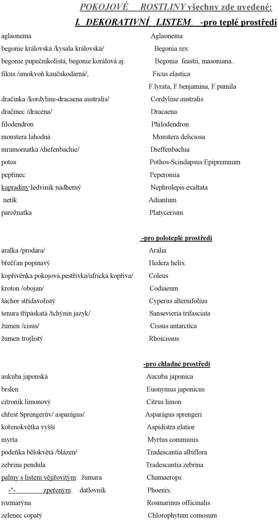 pumila dračinka /kordyline-dracaena australis/ Cordyline australis dračinec /dracéna/ Dracaena filodendron Philodendron monstera lahodná Monstera deliciosa mramornatka /diefenbachie/ Dieffenbachia